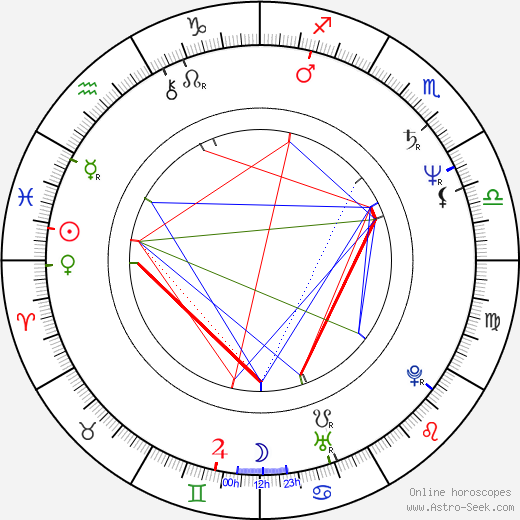 Alan Lederer birth chart, Alan Lederer astro natal horoscope, astrology