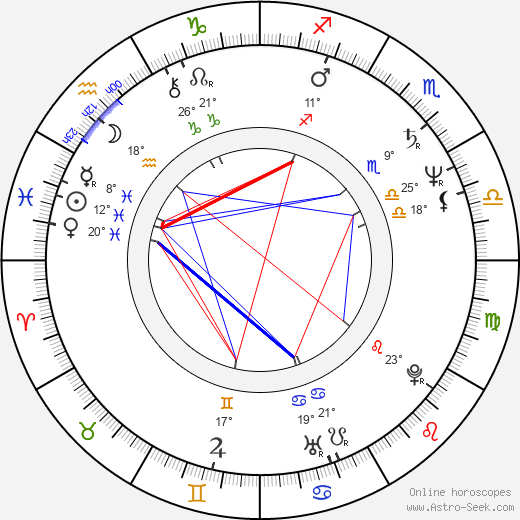 Ali Ibrahim Agaoglu birth chart, biography, wikipedia 2024, 2025