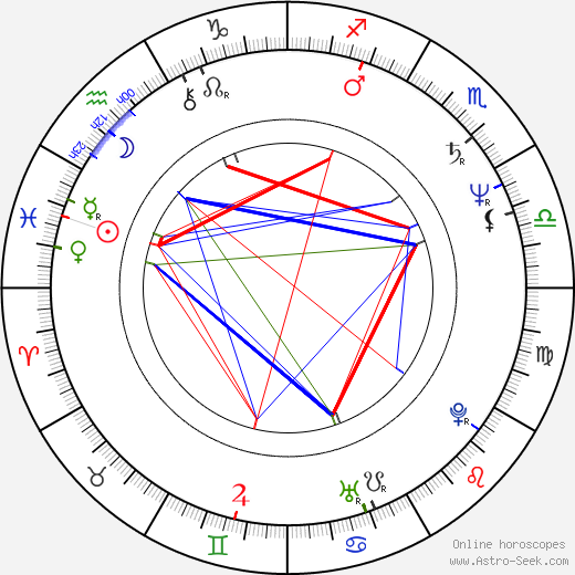 Ali Ibrahim Agaoglu birth chart, Ali Ibrahim Agaoglu astro natal horoscope, astrology
