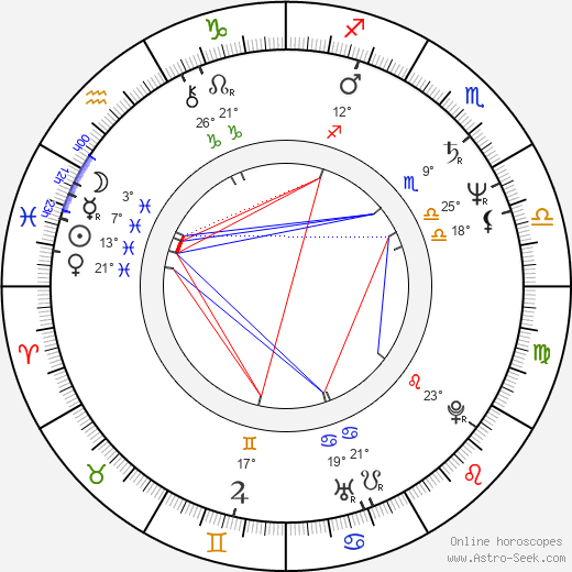 Anne Van Lancker birth chart, biography, wikipedia 2023, 2024