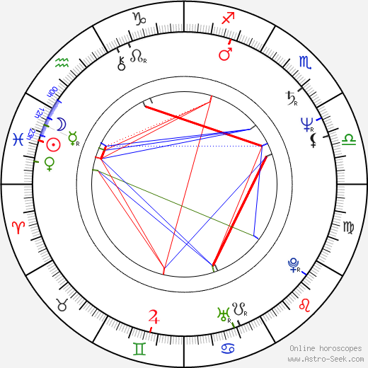 Anne Van Lancker birth chart, Anne Van Lancker astro natal horoscope, astrology
