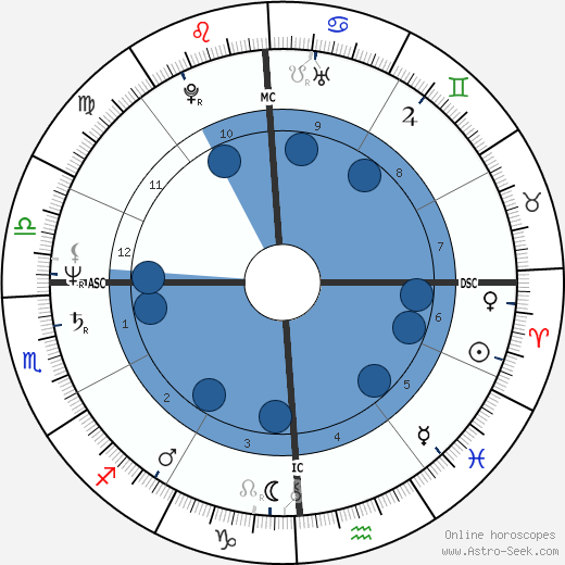 Arthur Goode wikipedia, biography, birth chart, instagram Arthur Goode wikipedia, horoscope, astrology, instagram