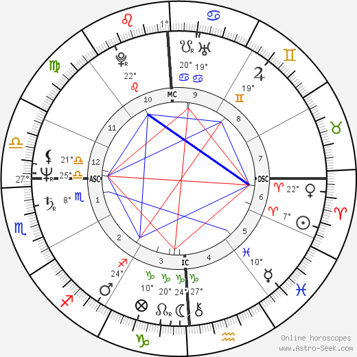 Arthur Goode birth chart, biography, wikipedia 2024, 2025