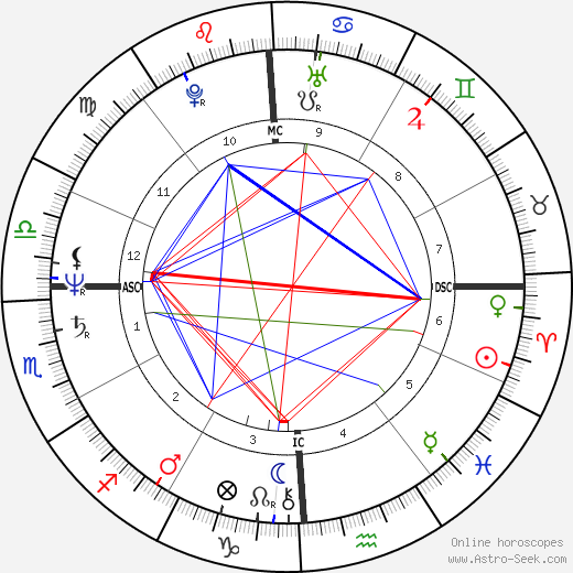 Arthur Goode birth chart, Arthur Goode astro natal horoscope, astrology