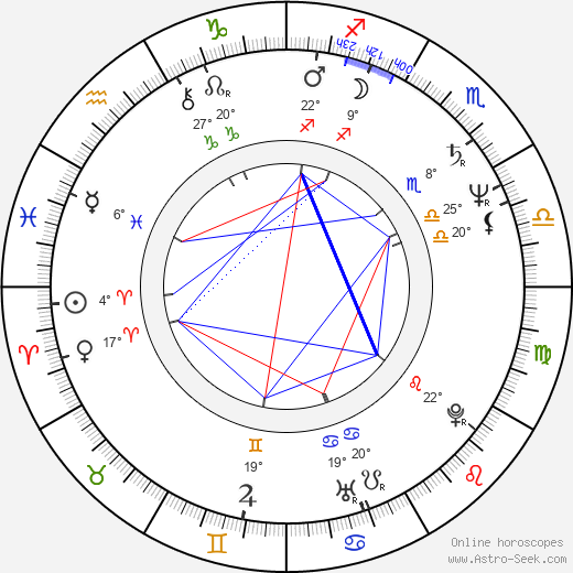 Bendt Bendtsen birth chart, biography, wikipedia 2023, 2024