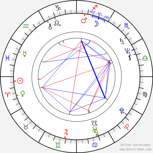 Bendt Bendtsen birth chart, Bendt Bendtsen astro natal horoscope, astrology