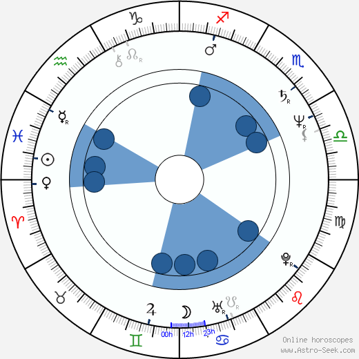 Brad Bleidt horoscope, astrology, sign, zodiac, date of birth, instagram