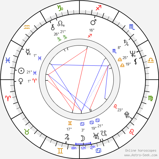 Brad Bleidt birth chart, biography, wikipedia 2024, 2025