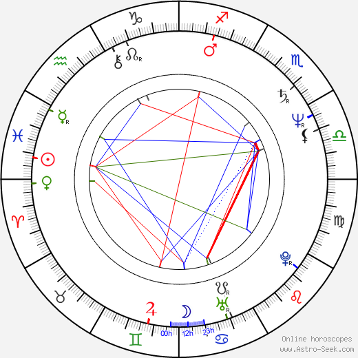 Brad Bleidt birth chart, Brad Bleidt astro natal horoscope, astrology