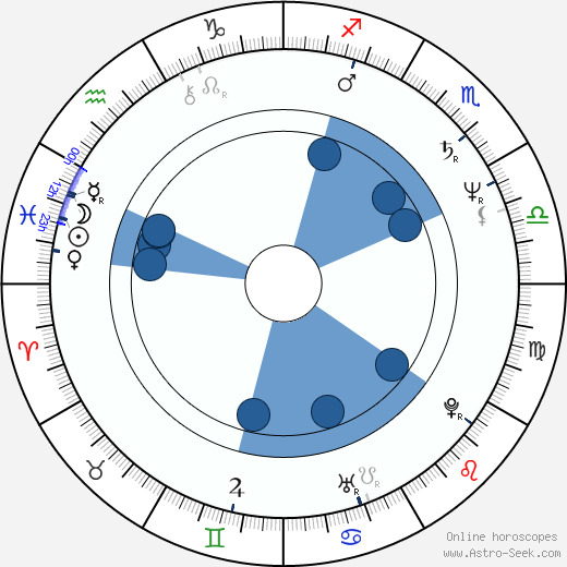 Catherine O'Hara wikipedia, horoscope, astrology, instagram
