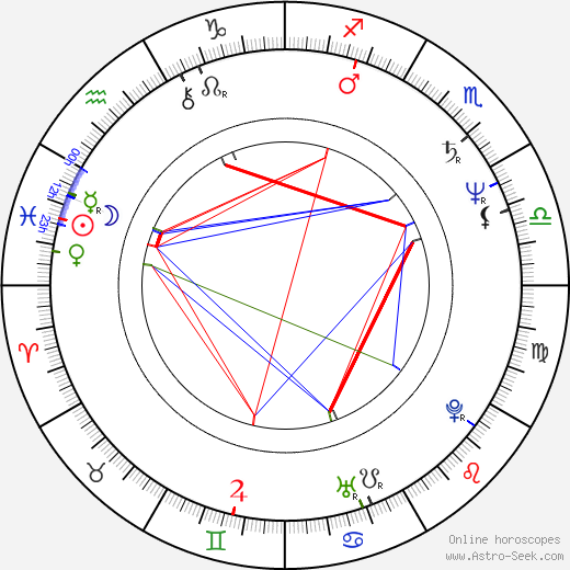 Catherine O'Hara birth chart, Catherine O'Hara astro natal horoscope, astrology