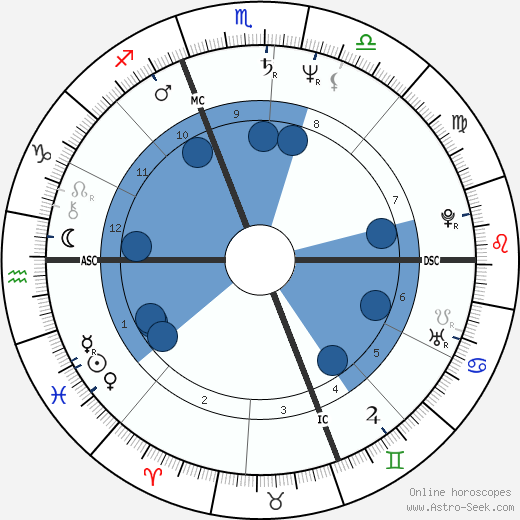 Charles T. III Hunt wikipedia, horoscope, astrology, instagram