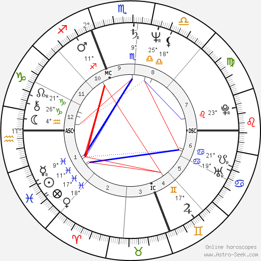 Charles T. III Hunt birth chart, biography, wikipedia 2024, 2025