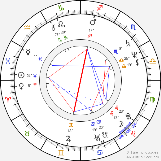 Craig Wasson birth chart, biography, wikipedia 2024, 2025