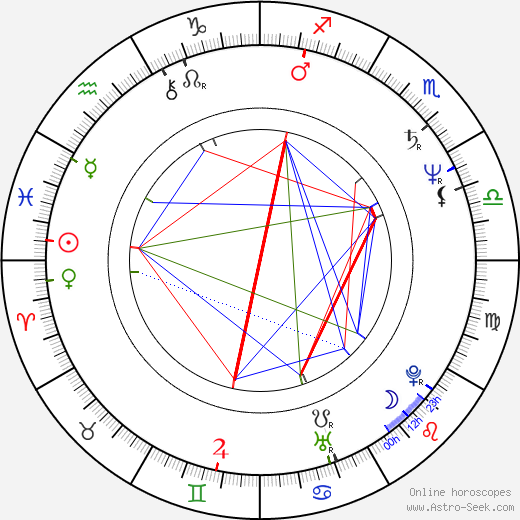 Craig Wasson birth chart, Craig Wasson astro natal horoscope, astrology