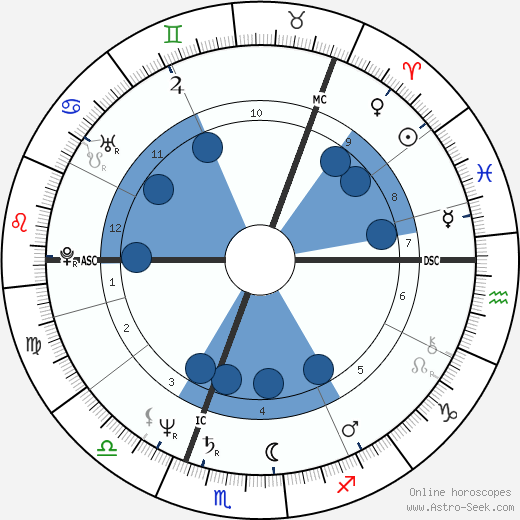 Cris af Enehielm horoscope, astrology, sign, zodiac, date of birth, instagram
