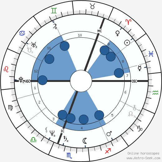 Cris af Enehielm wikipedia, biography, birth chart, instagram Cris af Enehielm wikipedia, horoscope, astrology, instagram
