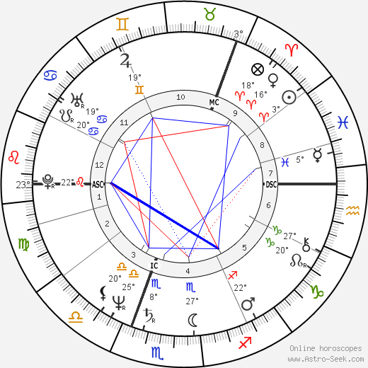 Cris af Enehielm birth chart, biography, wikipedia 2023, 2024