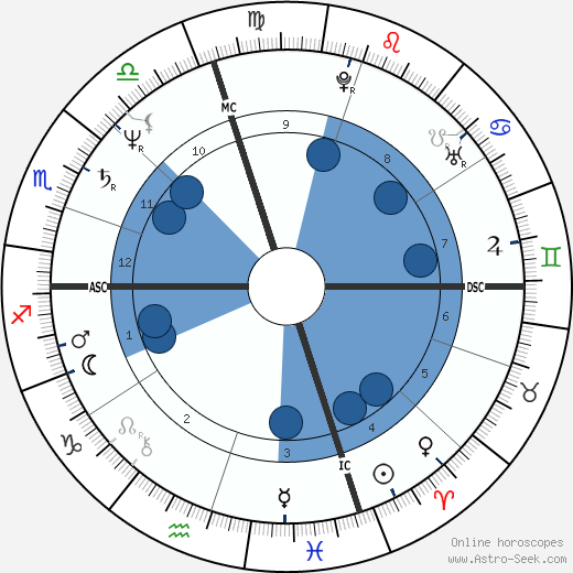 Curtis Sliwa wikipedia, horoscope, astrology, instagram