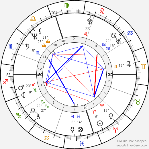 Curtis Sliwa birth chart, biography, wikipedia 2024, 2025
