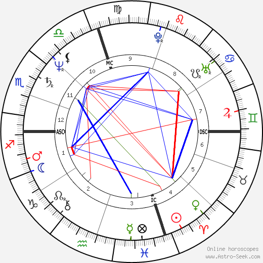 Curtis Sliwa birth chart, Curtis Sliwa astro natal horoscope, astrology