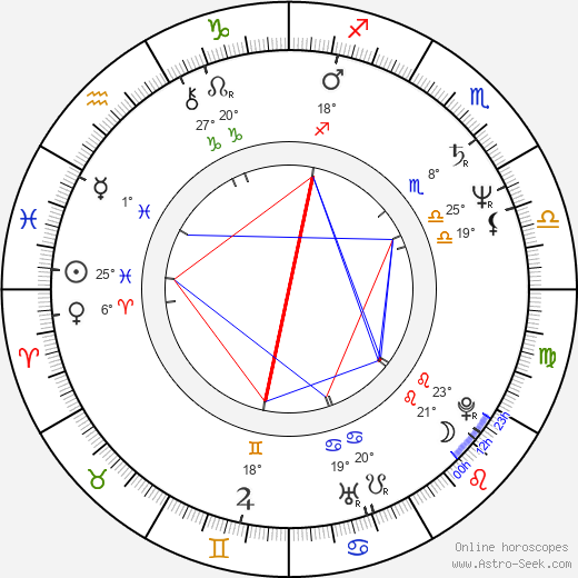 Danièle Incalcaterra birth chart, biography, wikipedia 2024, 2025