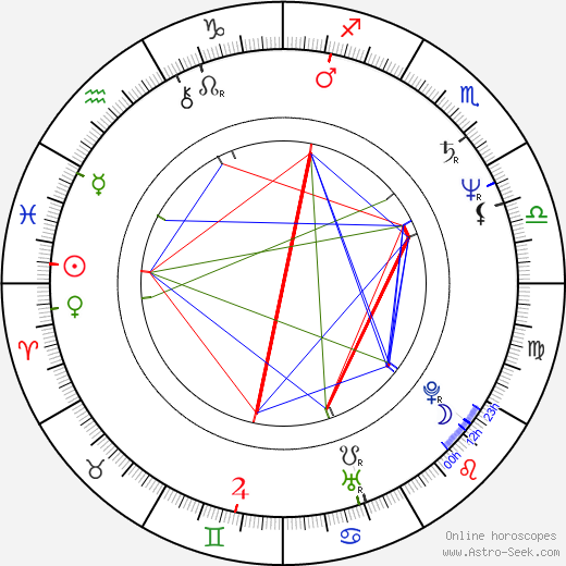 Danièle Incalcaterra birth chart, Danièle Incalcaterra astro natal horoscope, astrology