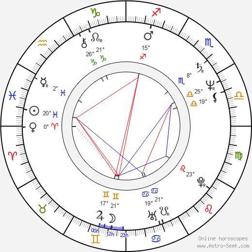 David Newman birth chart, biography, wikipedia 2023, 2024