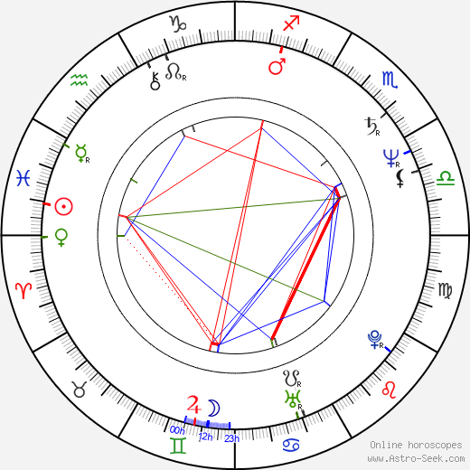 David Newman birth chart, David Newman astro natal horoscope, astrology