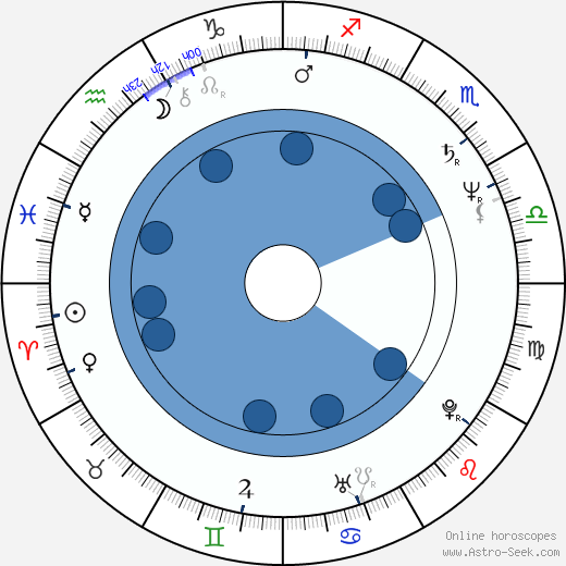 Dejan Šorak horoscope, astrology, sign, zodiac, date of birth, instagram