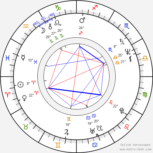 Dejan Šorak birth chart, biography, wikipedia 2024, 2025