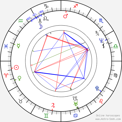 Dejan Šorak birth chart, Dejan Šorak astro natal horoscope, astrology