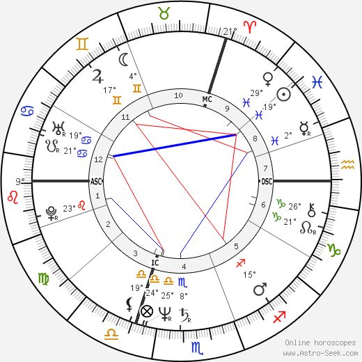 Didier Barbelivien birth chart, biography, wikipedia 2023, 2024