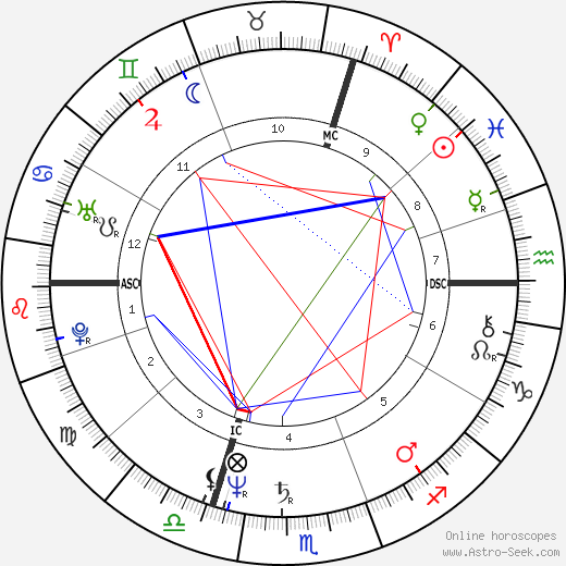 Didier Barbelivien birth chart, Didier Barbelivien astro natal horoscope, astrology