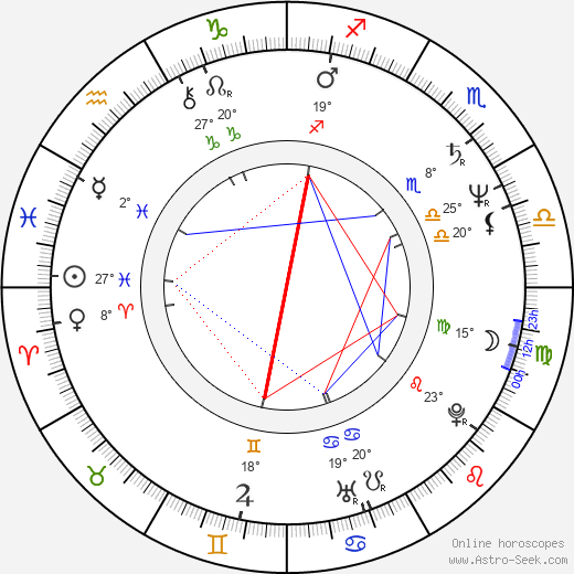 Dietrich Siegl birth chart, biography, wikipedia 2024, 2025