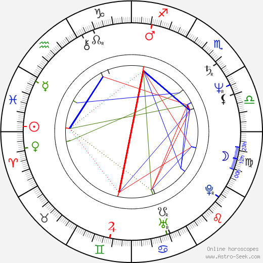 Dietrich Siegl birth chart, Dietrich Siegl astro natal horoscope, astrology