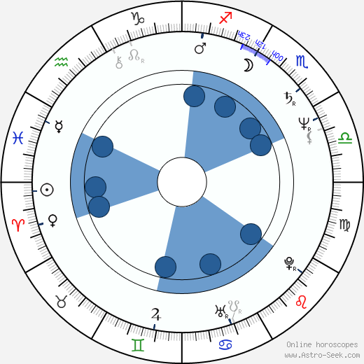 Donna Pescow wikipedia, horoscope, astrology, instagram