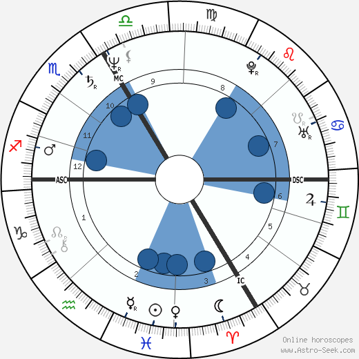Fabrice Dusapin wikipedia, biography, birth chart, instagram Fabrice Dusapin wikipedia, horoscope, astrology, instagram