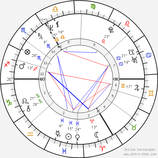 Fabrice Dusapin birth chart, biography, wikipedia 2024, 2025