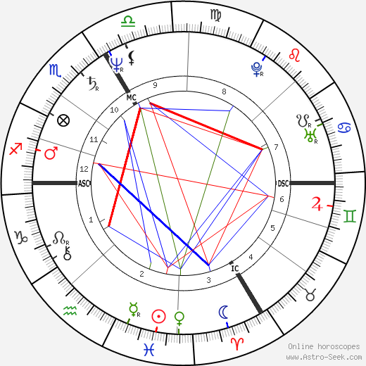 Fabrice Dusapin birth chart, Fabrice Dusapin astro natal horoscope, astrology