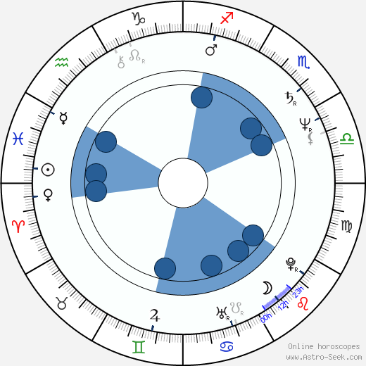 François-Eric Gendron wikipedia, horoscope, astrology, instagram