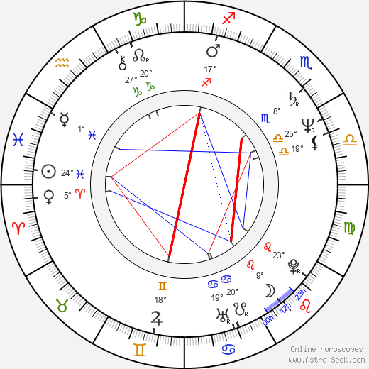 François-Eric Gendron birth chart, biography, wikipedia 2024, 2025