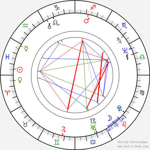 François-Eric Gendron birth chart, François-Eric Gendron astro natal horoscope, astrology