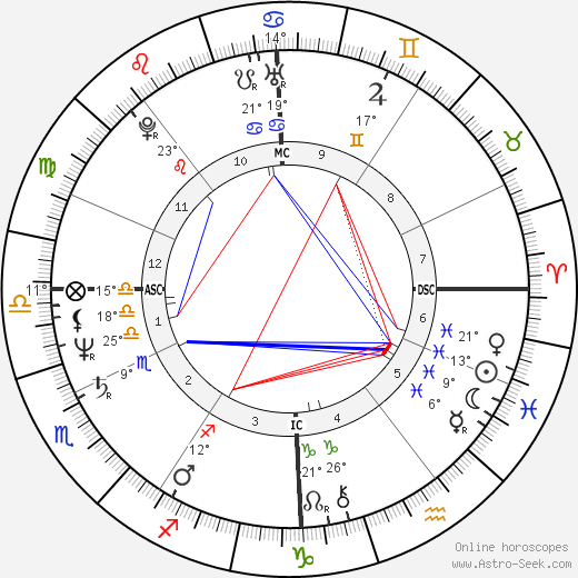 François Fillon birth chart, biography, wikipedia 2023, 2024