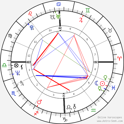 François Fillon birth chart, François Fillon astro natal horoscope, astrology