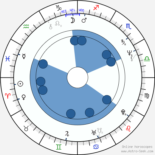 Gerard Batten wikipedia, horoscope, astrology, instagram
