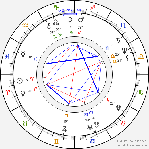 Gerard Batten birth chart, biography, wikipedia 2024, 2025
