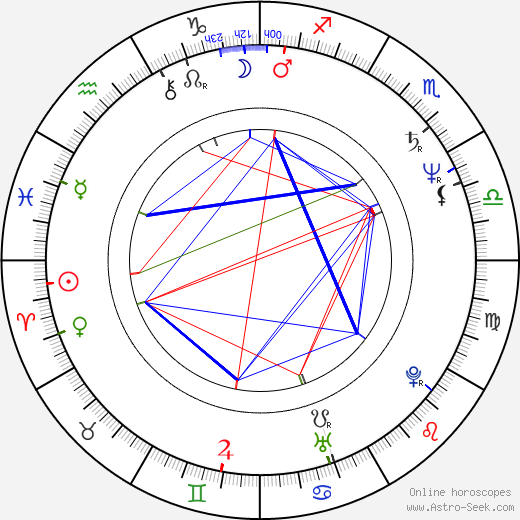 Gerard Batten birth chart, Gerard Batten astro natal horoscope, astrology