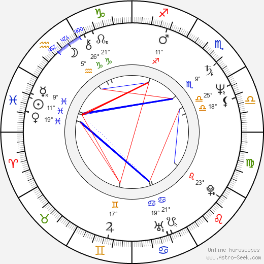 Hana Šedivá birth chart, biography, wikipedia 2023, 2024