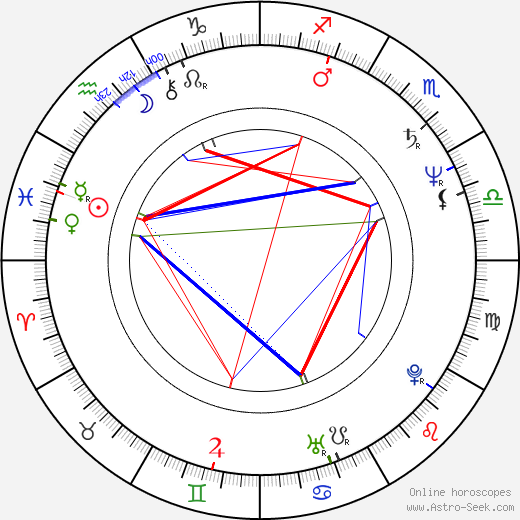 Hana Šedivá birth chart, Hana Šedivá astro natal horoscope, astrology